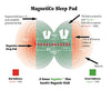 How the Magnetico Sleep Pad Works - Harvest Haven